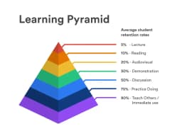 Learning pyramid