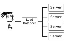 Load balancer drawing