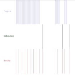 Debounce and throttle explained