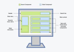 Client and Server Components