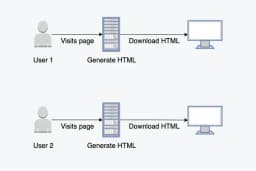 Server Side Rendering